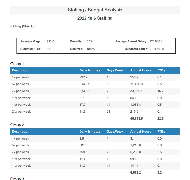 Staffing Report